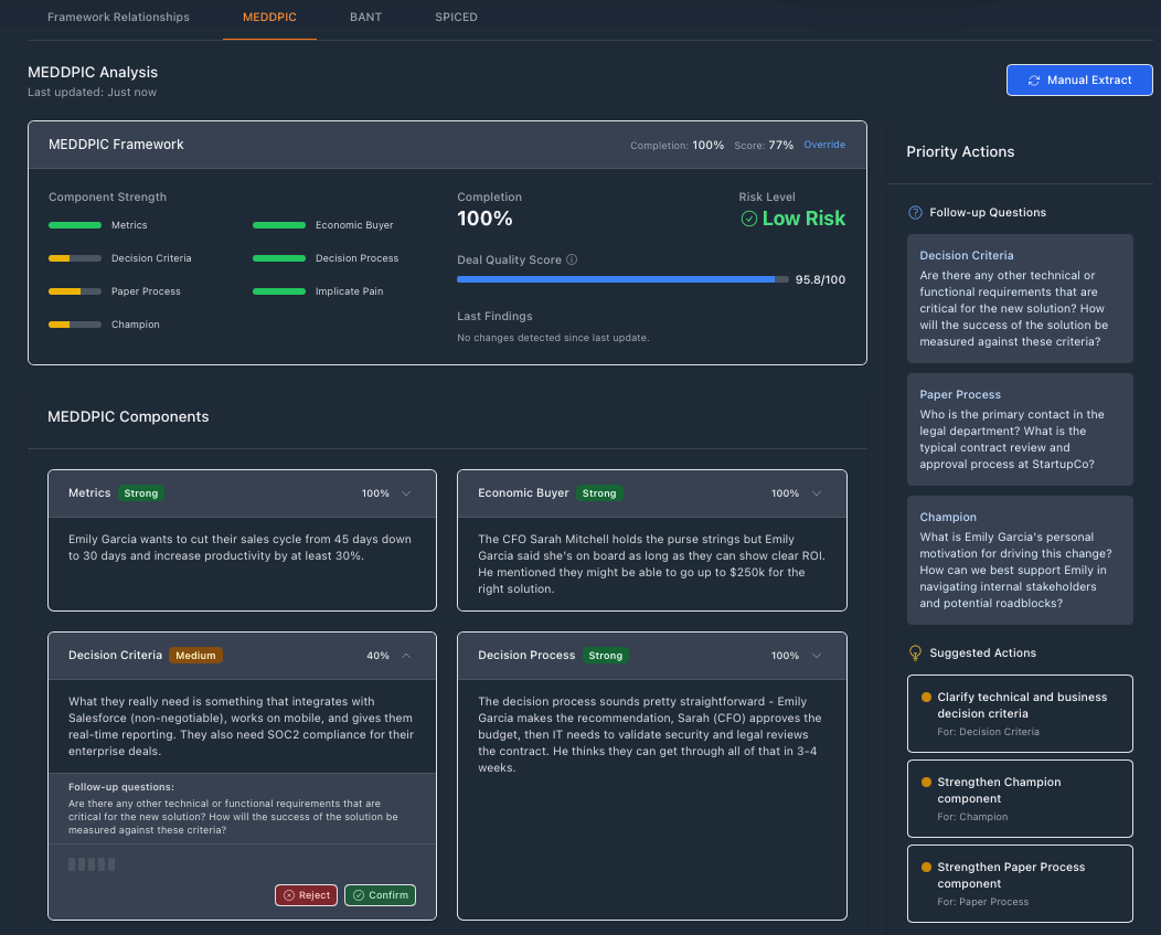 Closing the Loop in Salesforce: From Notes to Deal Intelligence (and Back)