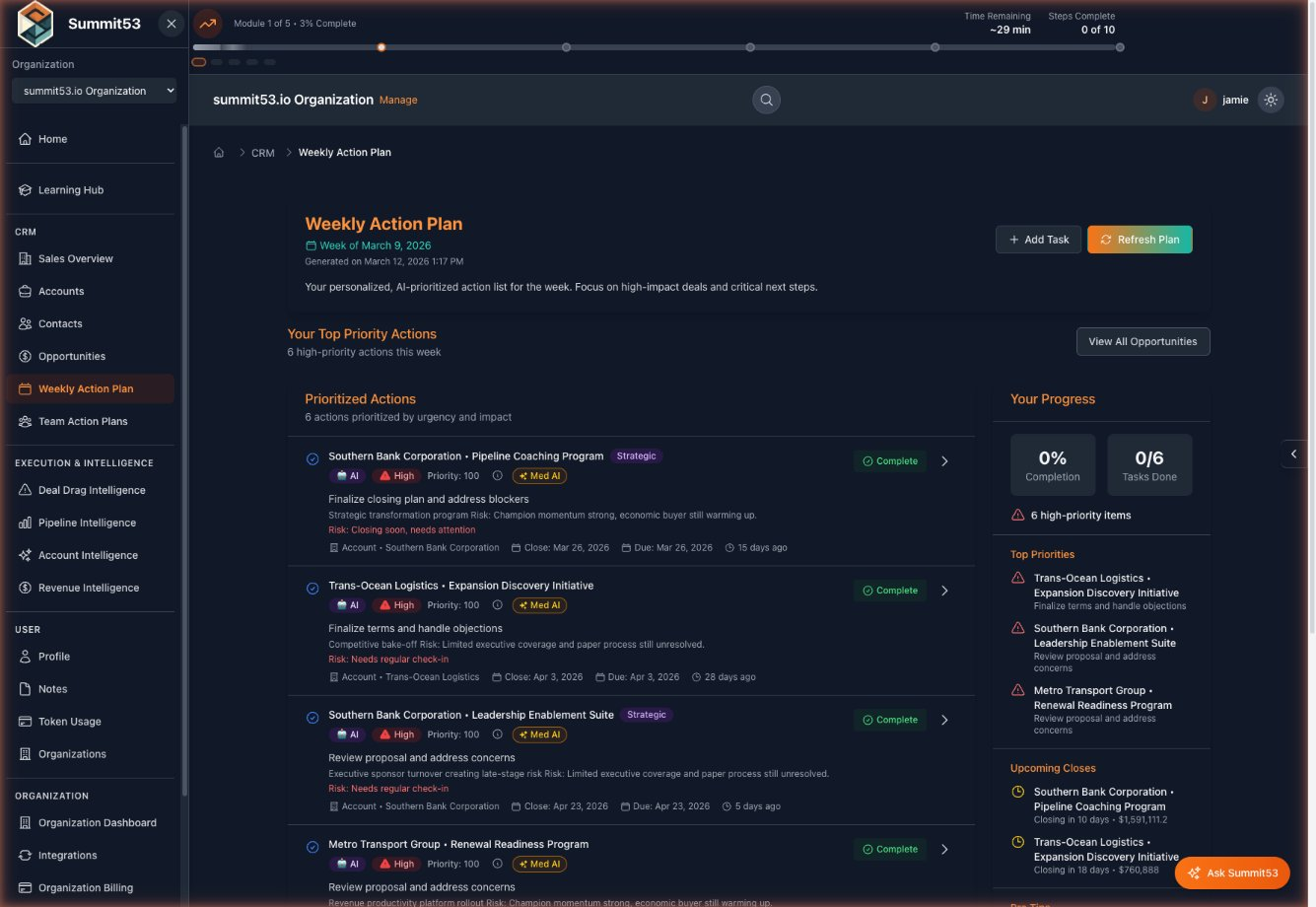 Fixing Forecasting at the Source -- Introducing Weekly Action Plans + Pipeline Intelligence