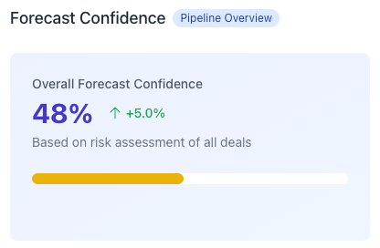 Stop Tracking Revenue. Start Commanding It.